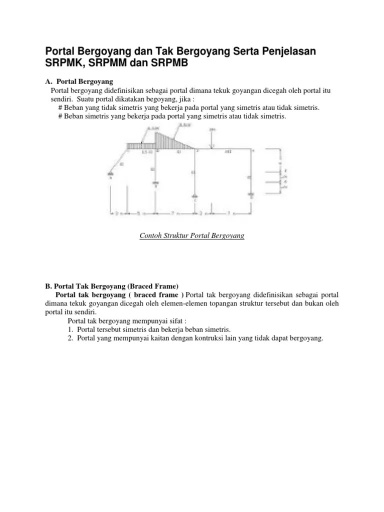 Perhitungan Portal Tak Bergoyang Cute766