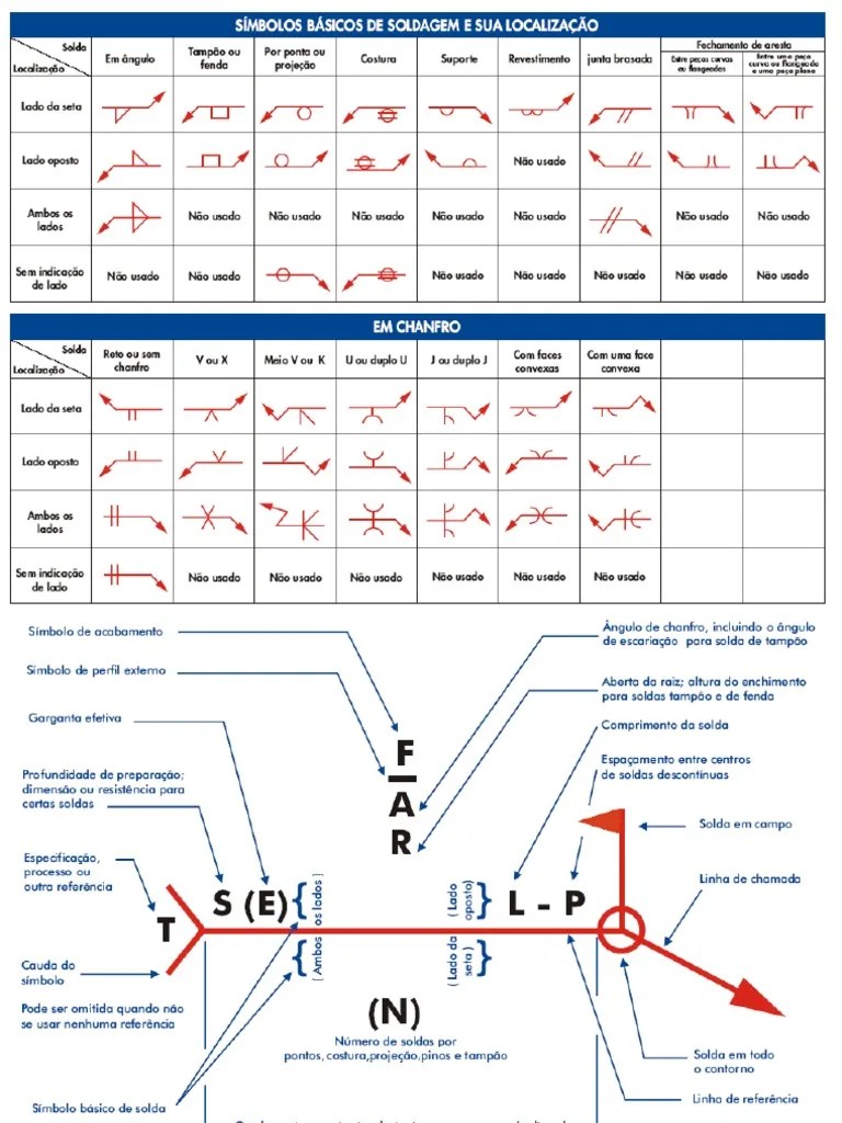 Simbologia De Soldagem | PDF