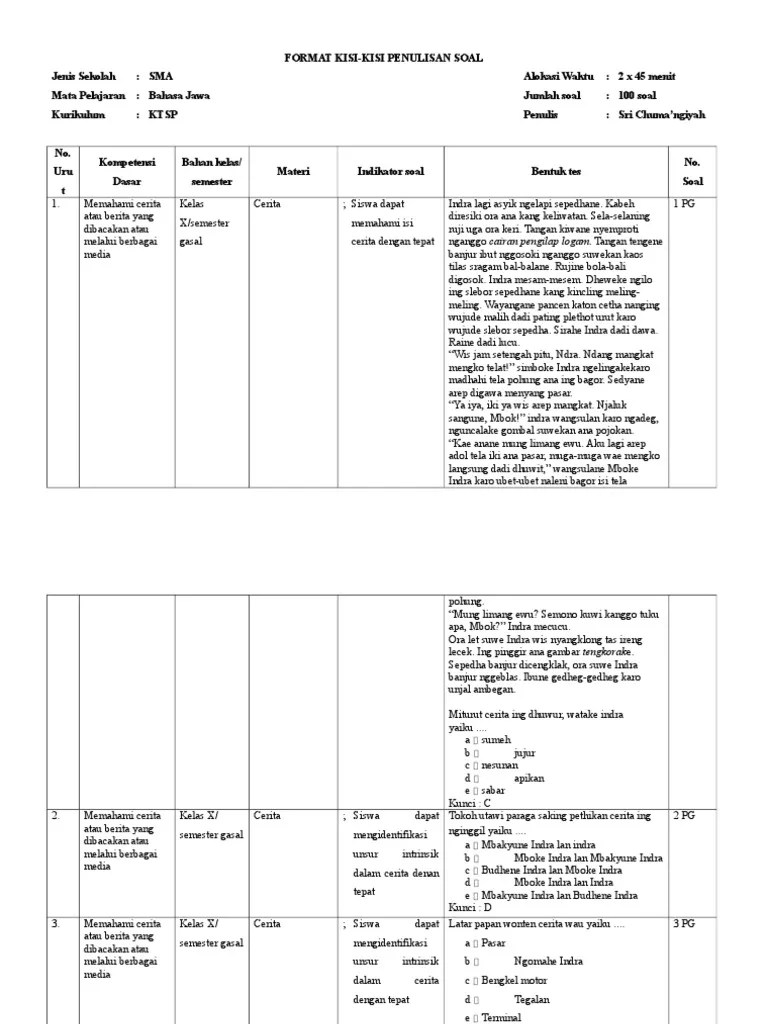 KISI-KISI Chumy | PDF