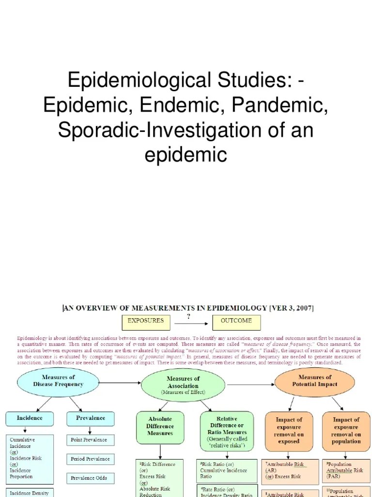 Epidemiological Studies | Epidemics | Chart