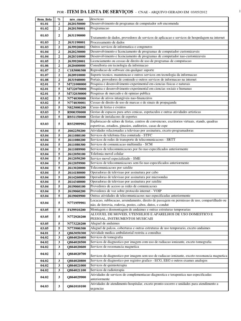 Cnae serviços de tatuagem e colocação de piercing Tabela Do Cnae Aprenda Como Pesquisar E Entenda Por Que E Tao Importante Conhece La Rede Jornal Contabil As Melhores Noticias Para Voce