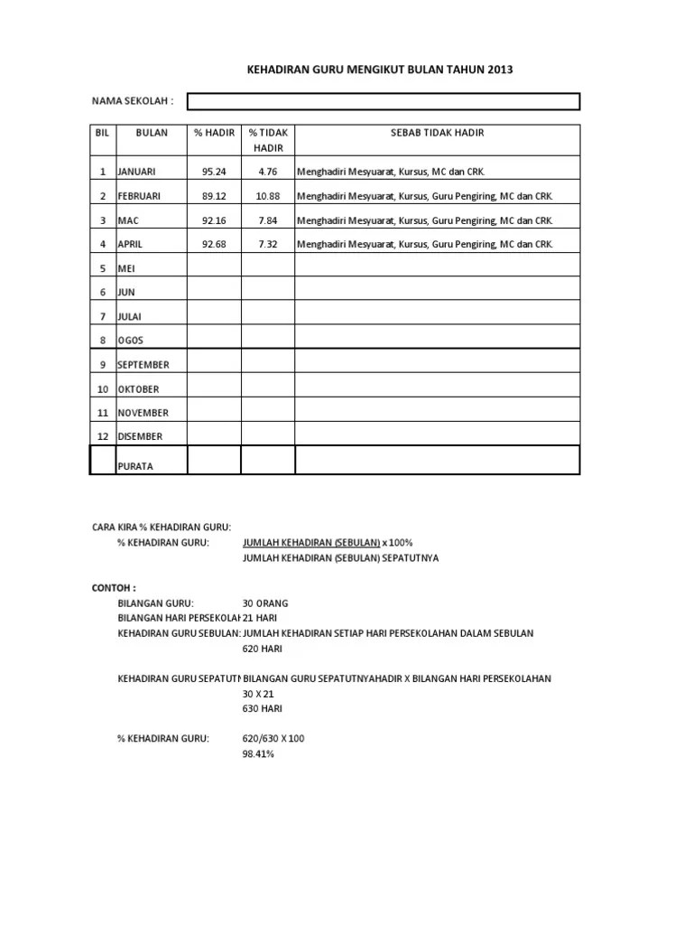 Laporan Bulanan Guru Cute766
