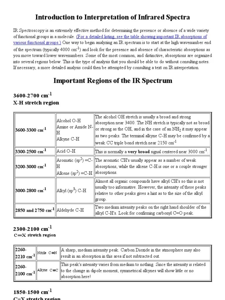 Introduction To Interpretation Of Infrared Spectra | PDF | Infrared Spectroscopy | Organic Chemistry