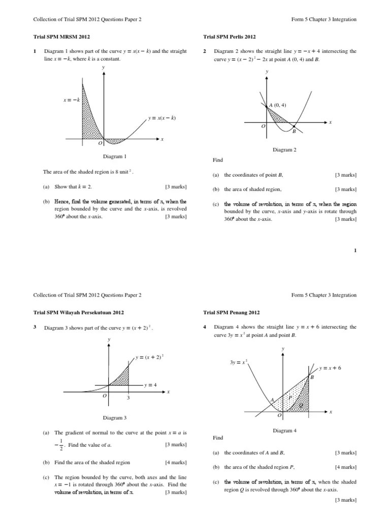 Form 4 (kssm) revision notes and videos. Add Math Form 5 Integration Collection of Trial SPM ...