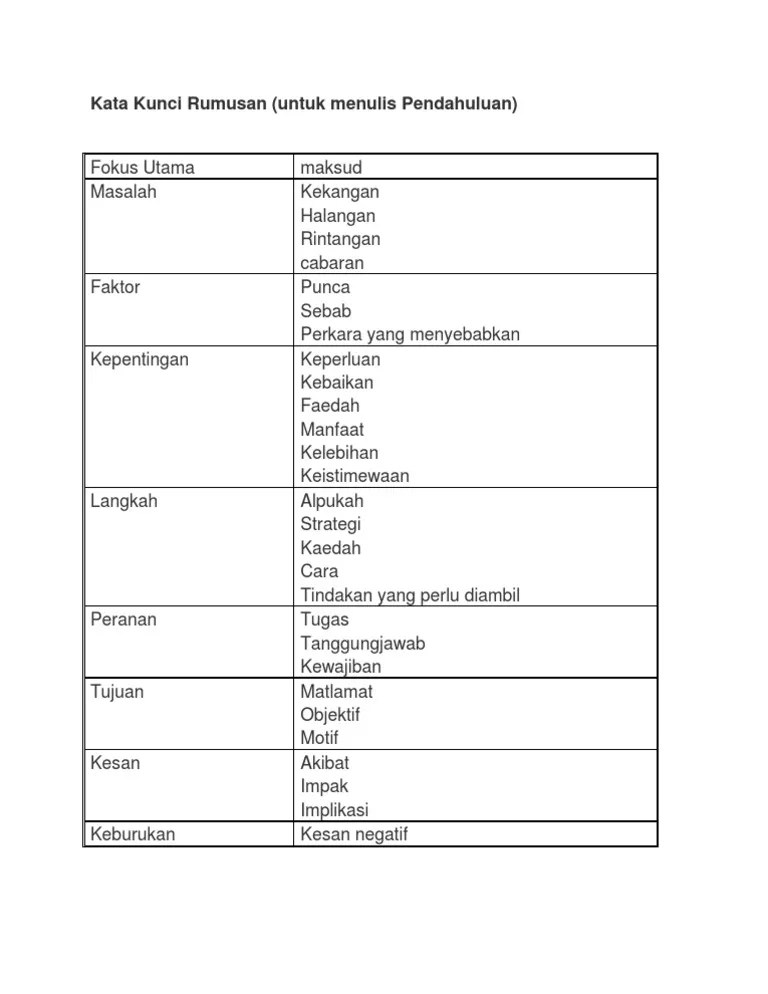 Kamus versi online/daring (dalam jaringan) ? Kata Kunci Rumusan Pdf