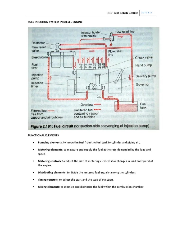 Fuel Injection System In Diesel Engine | PDF | Finance & Money ...