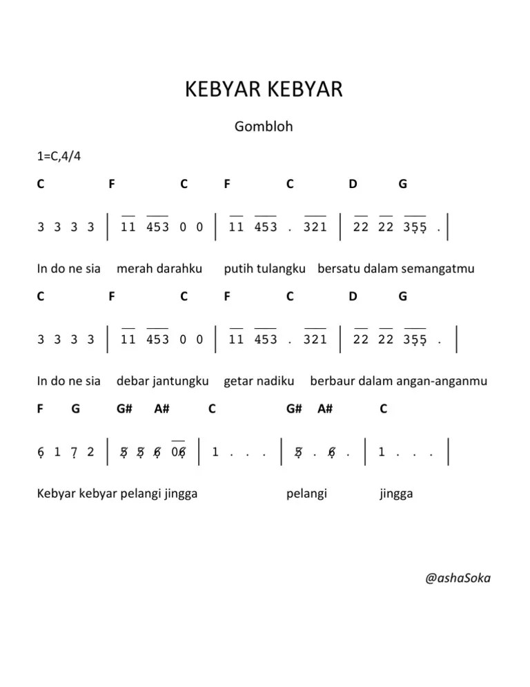 Not Angka Lagu Gebyar Indonesia