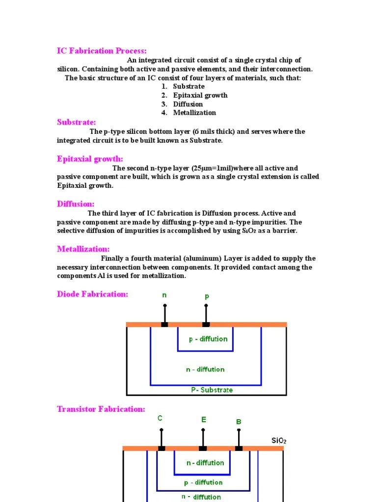 Ic Fabrication Process How To Fabricate An Ic On A Silicon