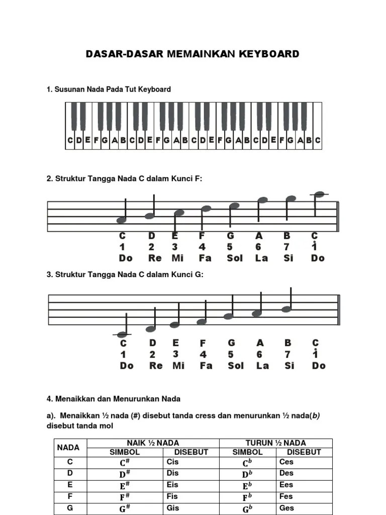 Dasar-Dasar Memainkan Keyboard | PDF