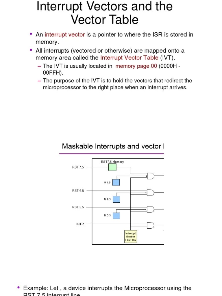 Interrupt Vectors And The Vector Table | PDF | Digital Electronics ...