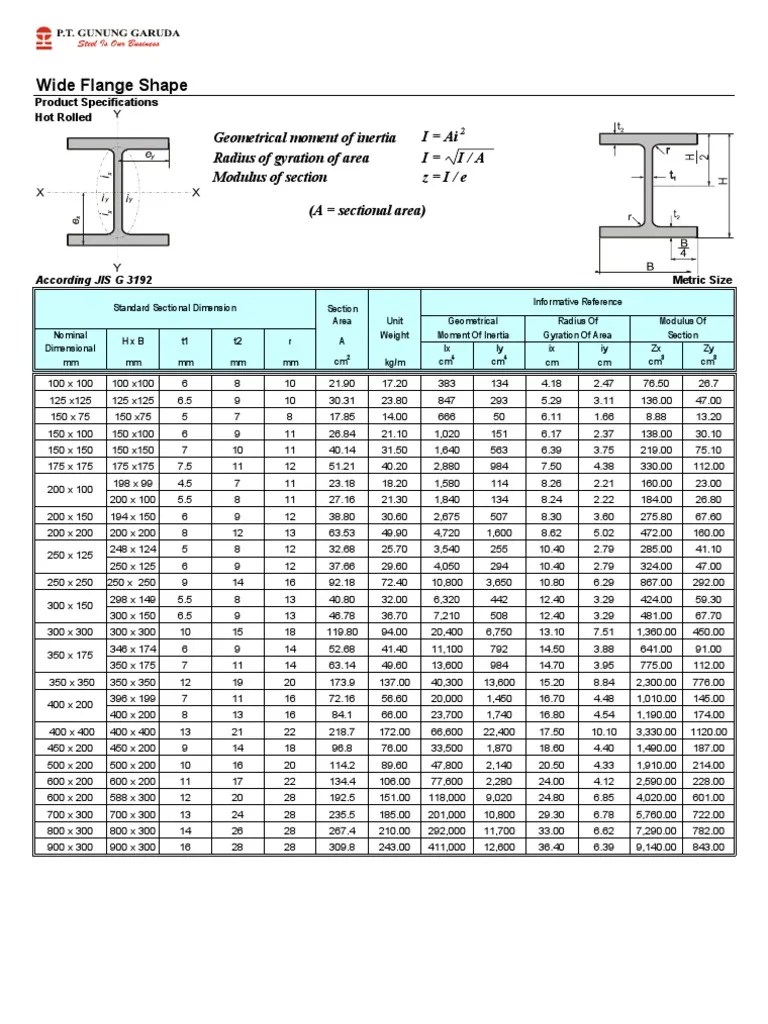 Tabel Baja Pdf Charbre Peatix Inch H ASTM A6 JIS H JIS G 3192 Fixed Dimension Heavy Wide Flange J grip-H Stripe-H Embossed H 1 Specifications KS D 3503 SS400 KS D 3515 SM400A SM400B SM490A SM490B KS Some sizes are not manufacturable.