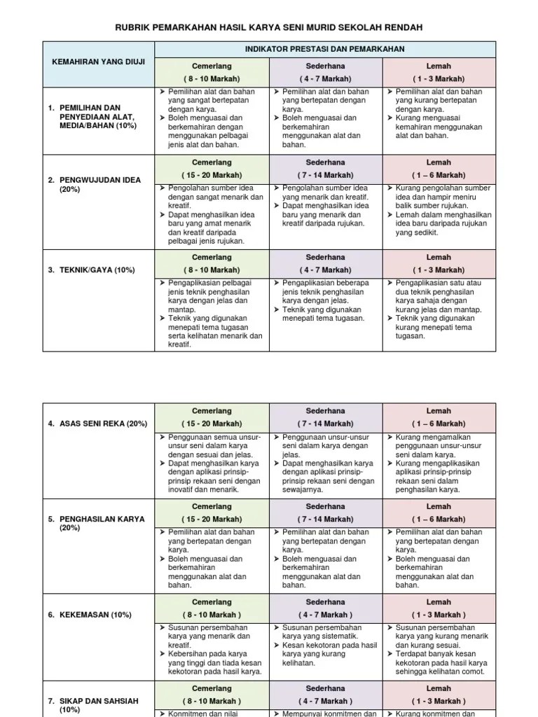 Lembar penilaian diskusi (kelompok) no sikap/aspek yang dinilai nama kelompok/ peserta nilai kualitatif nilai kuantitatif penilaian kelompok 1. Contoh Rubrik Pemarkahan Hasil Karya Seni Murid Sekolah Rendah Pdf