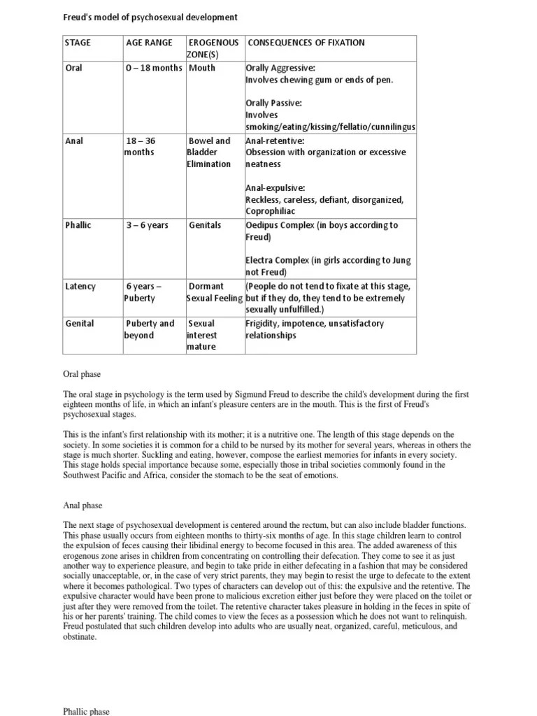Sigmund Freud's Developmental Theory | PDF | Freud Family | Oedipus Complex