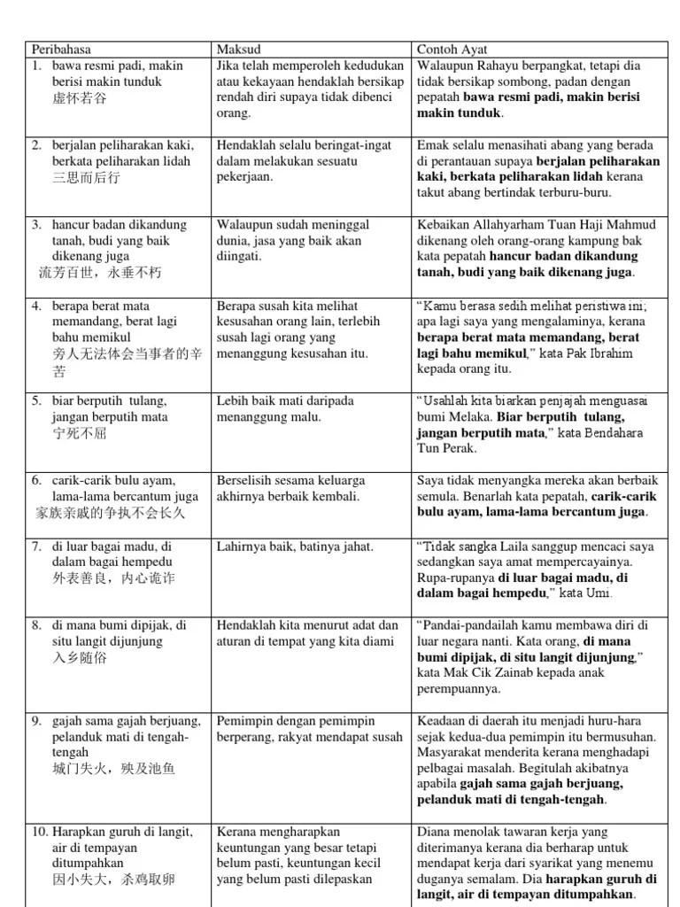 Contoh Ayat Peribahasa Biar Putih Tulang Jangan Putih Mata - Contoh Peribahasa Popular Pdf