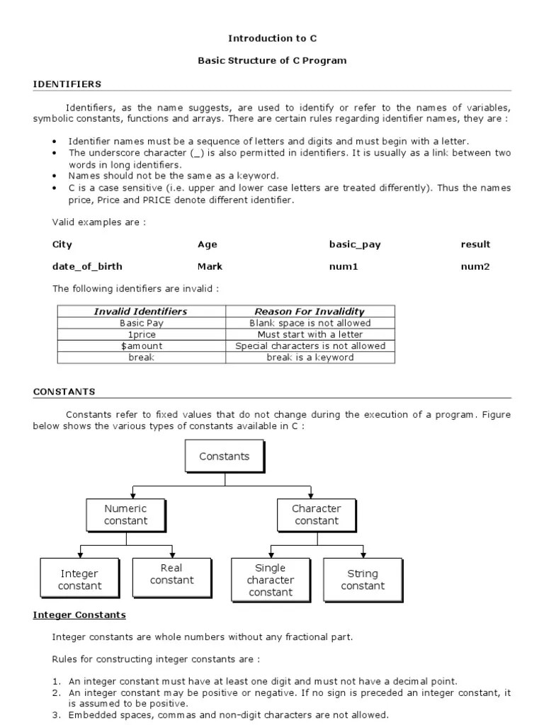Basic Structure Of C Program | PDF