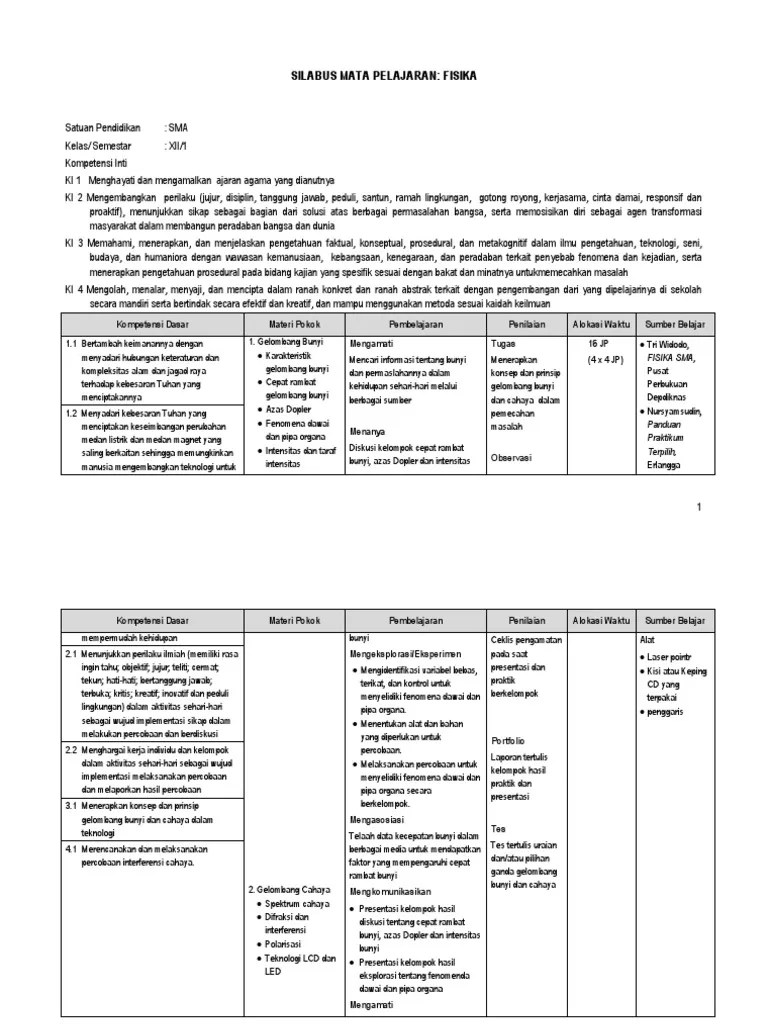 Happy shopping jual buku ringkasan materi fisika kelas 12 sma. Silabus Fisika Kelas Xii Semester 2 Fisika Kurtilas Beinyu Com