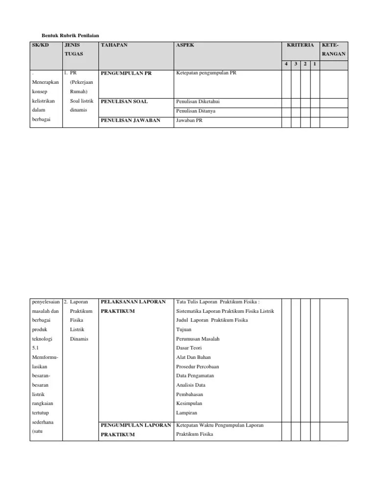 Informasi yang diperoleh dari rubrik dapat digunakan untuk fungsi formatif, yakni untuk memperbaiki proses pembelajaran. Bentuk Rubrik Penilaian Portofolio Pdf