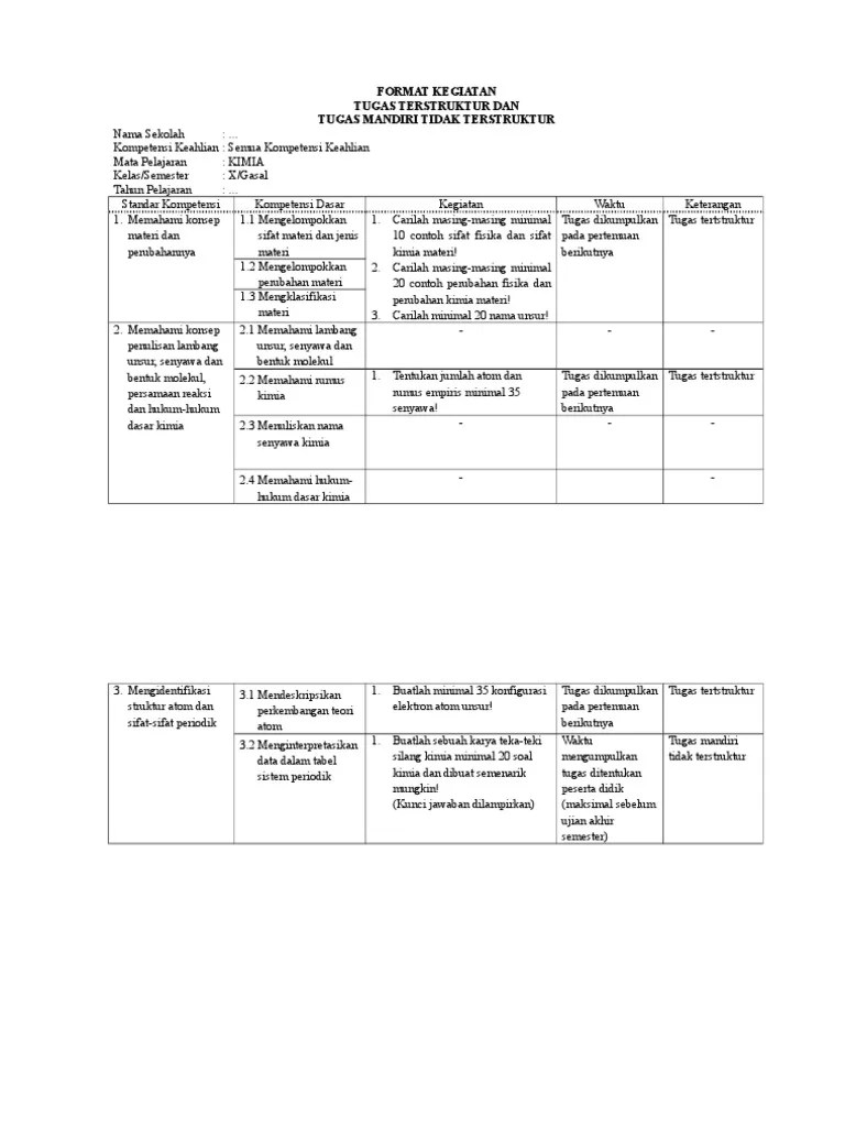 Contoh Tugas Terstruktur Dan Tidak Terstruktur Matematika Sd Belajar