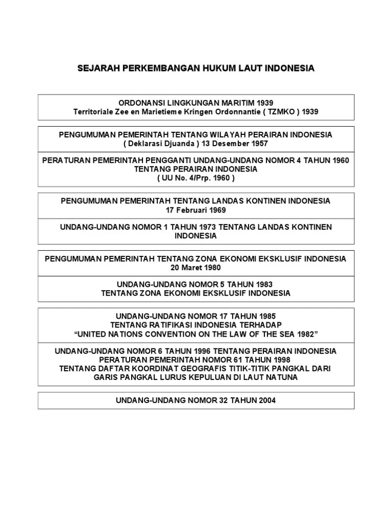 Sejarah Perkembangan Hukum Laut Indonesia | PDF