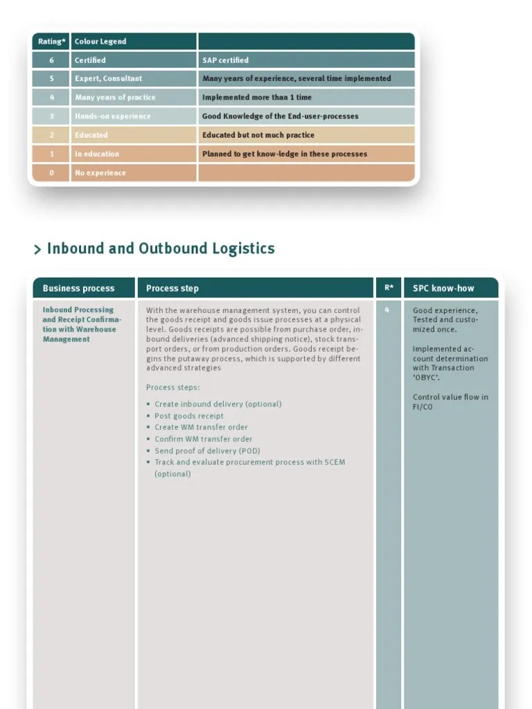 Inbound And Outbound Logistics | PDF