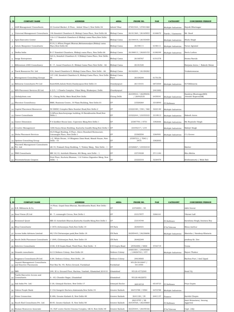 List Of Consultants Delhi | PDF