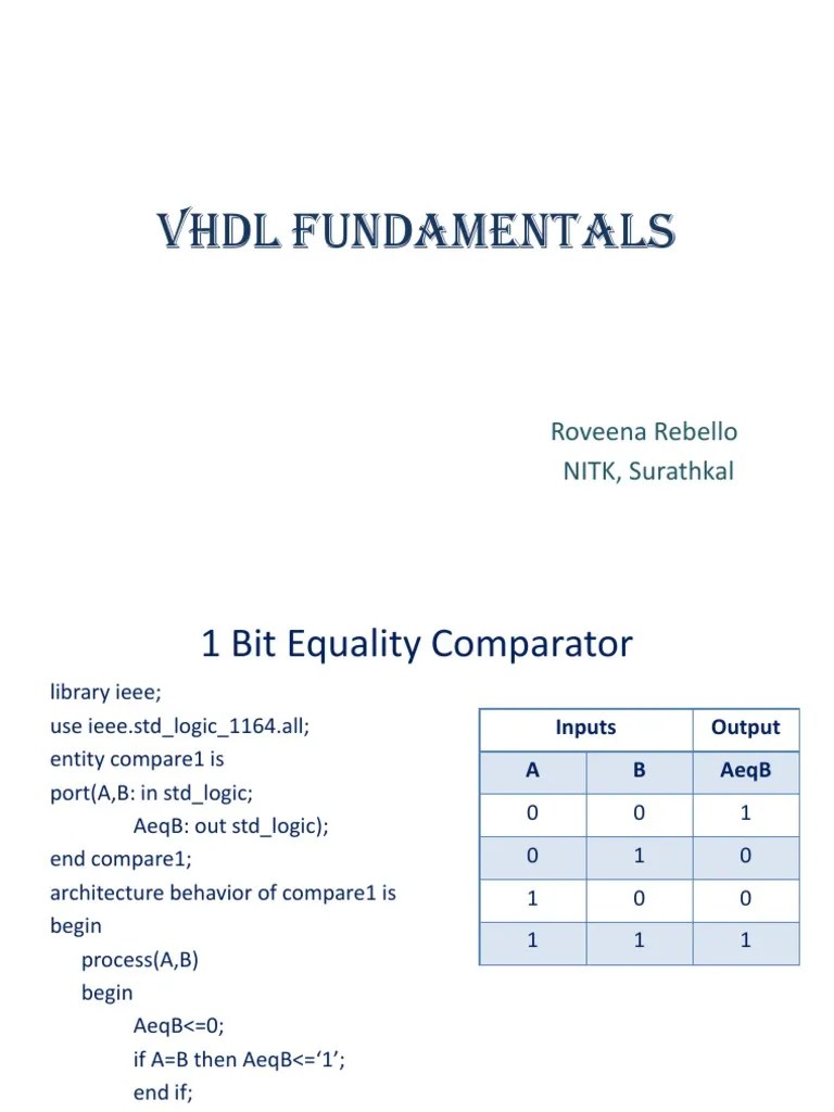 VHDL Combinational Circuits | PDF | Array Data Type | Vhdl