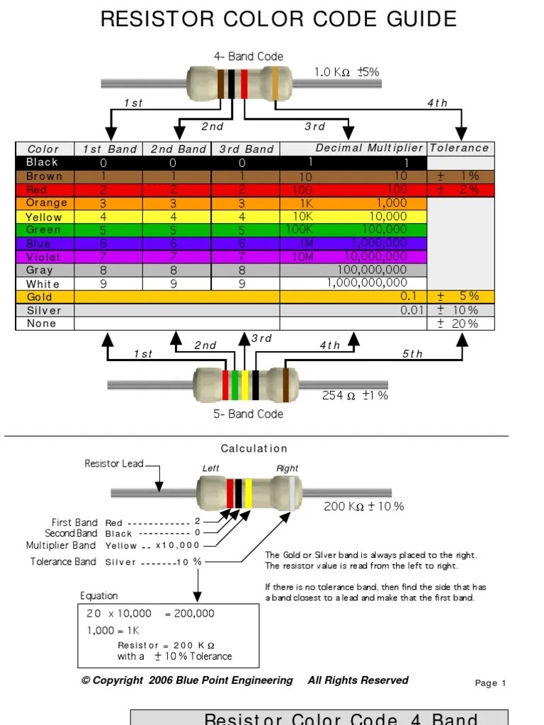 Resistor Charts Brown Green