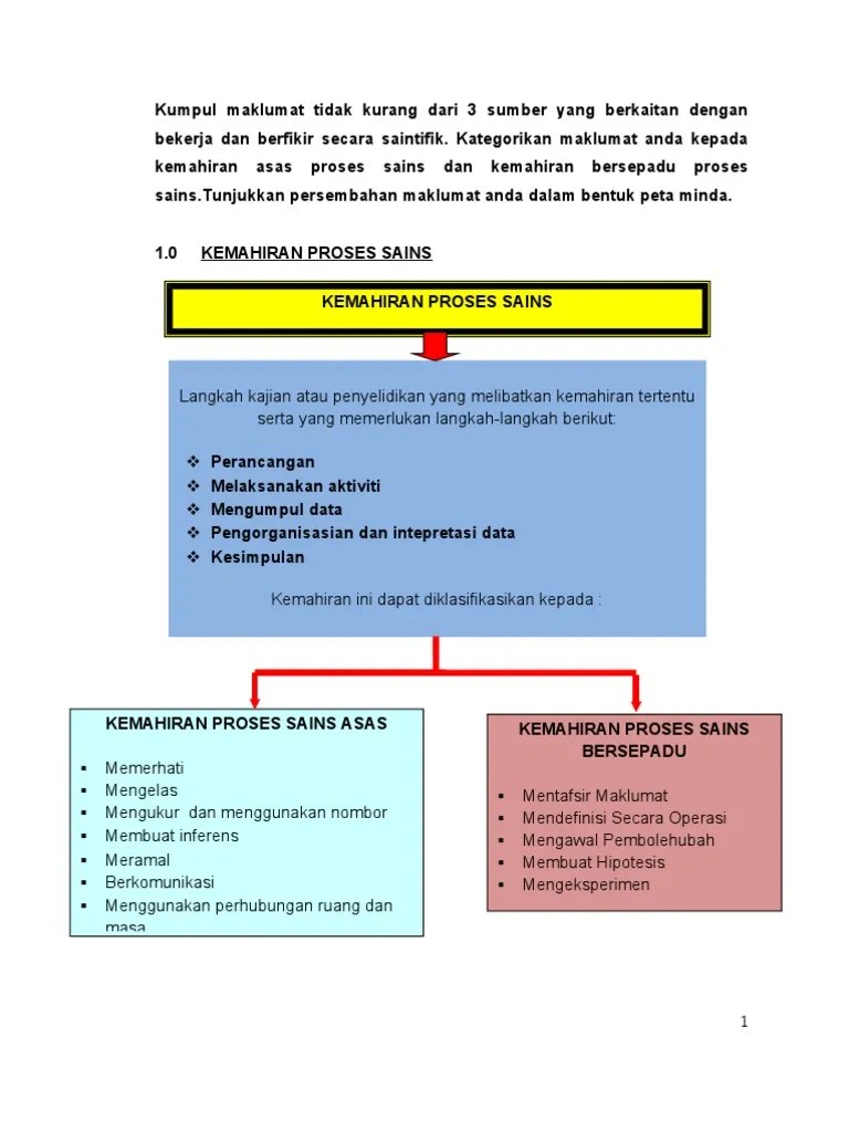 Menggunakan penglihatan, pendengaran, sentuhan, rasa atau bau untuk mengumpul maklumat tentang objek atau fenomena. Peta Minda Kemahiran Proses Sains Pdf