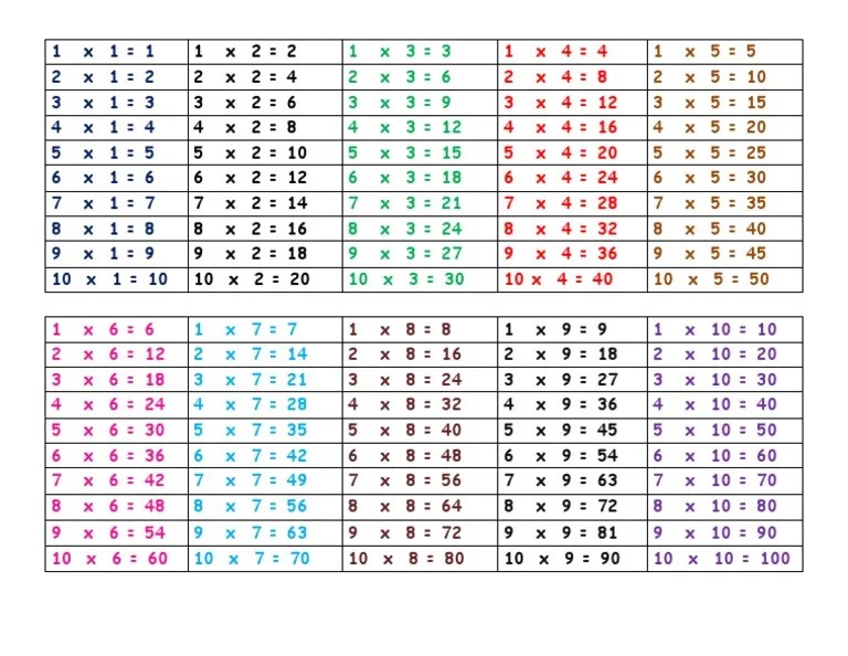 4x2=8 5 x 2 = 10. Perkalian 1 1000 9 Images Pb Er Blog Membuat Tabel Perkalian 1 S D 10 Menggunakan Microsoft Excel Tulisan Hijaiyah 1 Sampai 100 Belajar Bahasa Arab Bilangan Angka 1 Tabel Perkalian