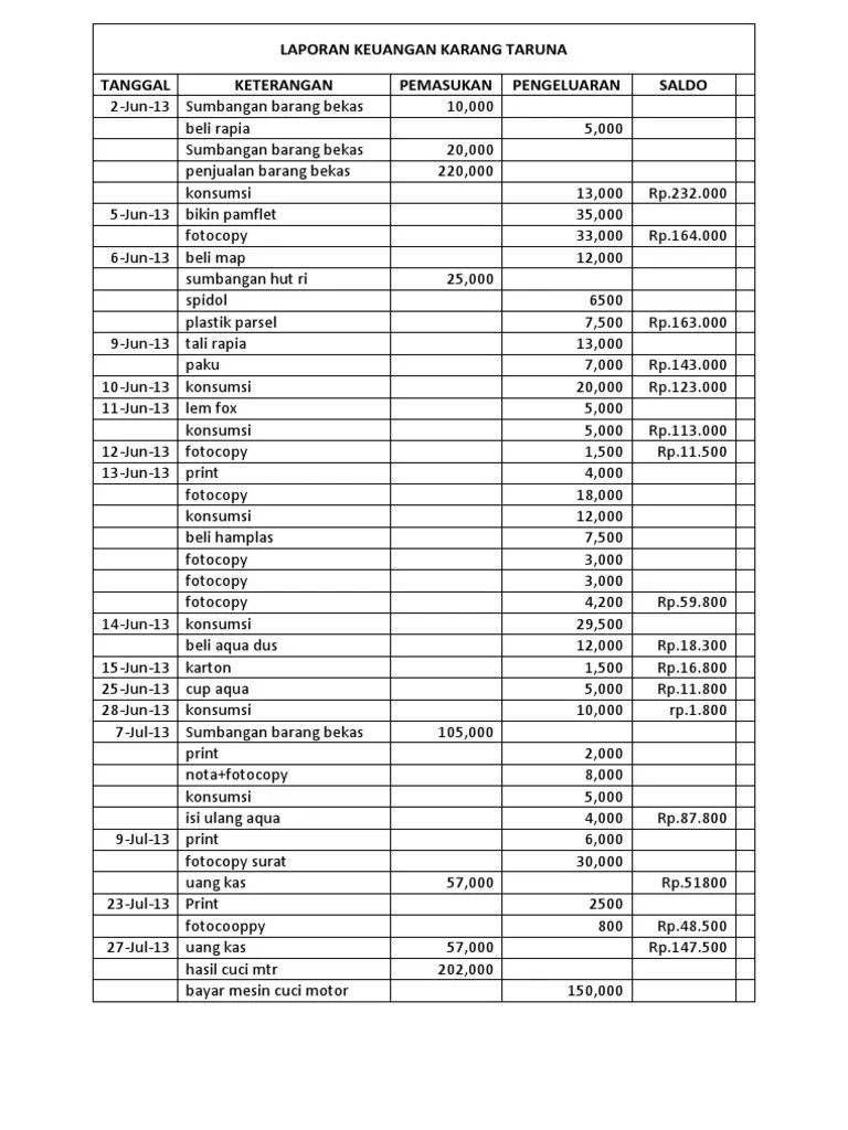 Tidak diperlukan atribusi dan retribusi. Contoh Buku Kas Rt Excel Laporan Keuangan Rt Xls Maybe You Would Like To Learn More About One Of These Babyeduauction