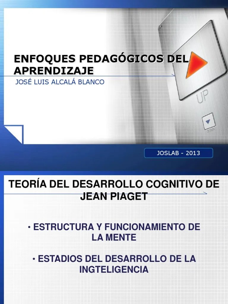 Piaget Ausubel Vigotsky | PDF | Aprendizaje | Interacciones De ...