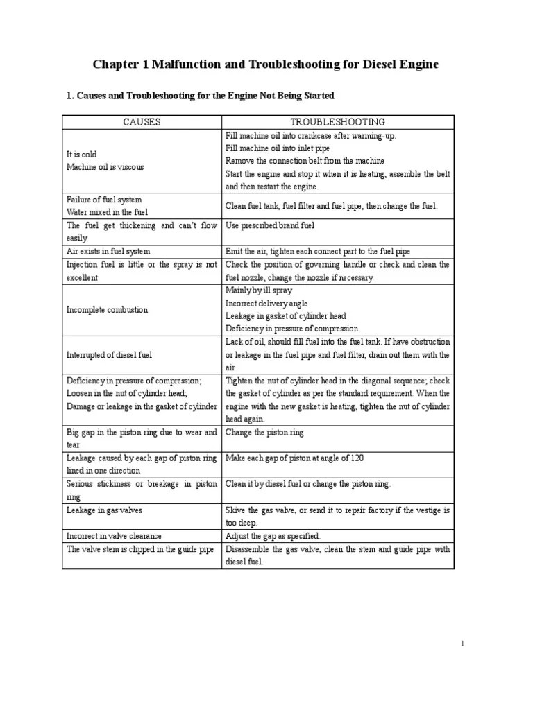 Diesel Generator Troubleshooting | PDF | Diesel Engine | Piston