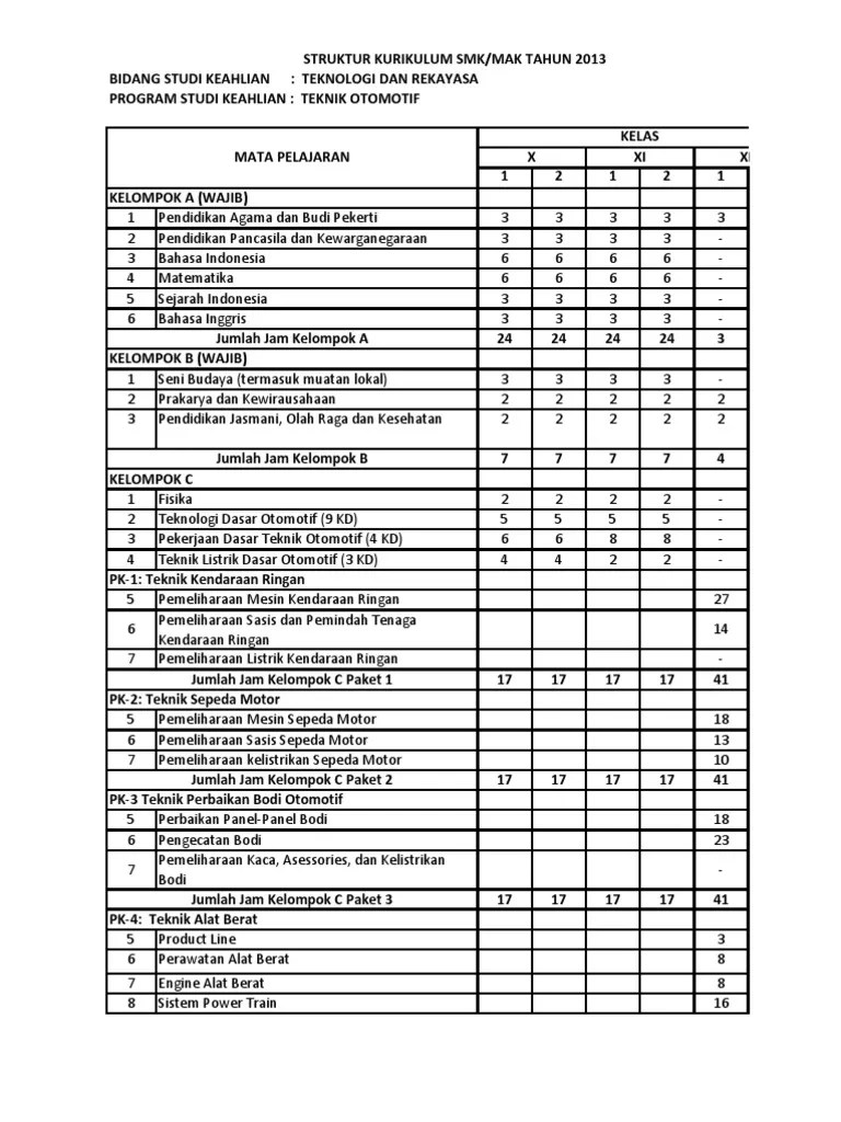 Struktur Kurikulum 2013 Smk Revisi 2017 Teknik Pemesinan CD RPP SMK Revisi terbaru sudah mengikuti anjuran kementerian sesuai dgn permendikbud baru dg format 1 lembar untuk kelas X 11 dan 12 sudah lengkap dengan Silabus RPP Prota Promes KKM KIKD dan lainnya.