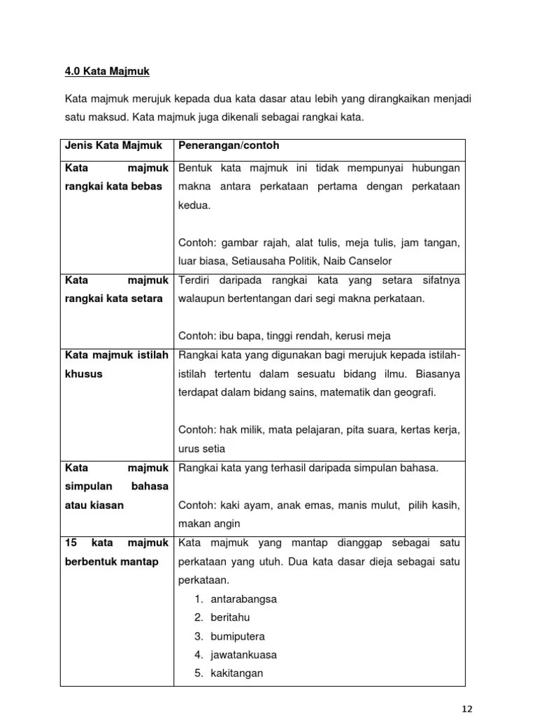 Kata majmuk rangkai kata bebas; 6 K Majmuk Dan K Ganda Pdf