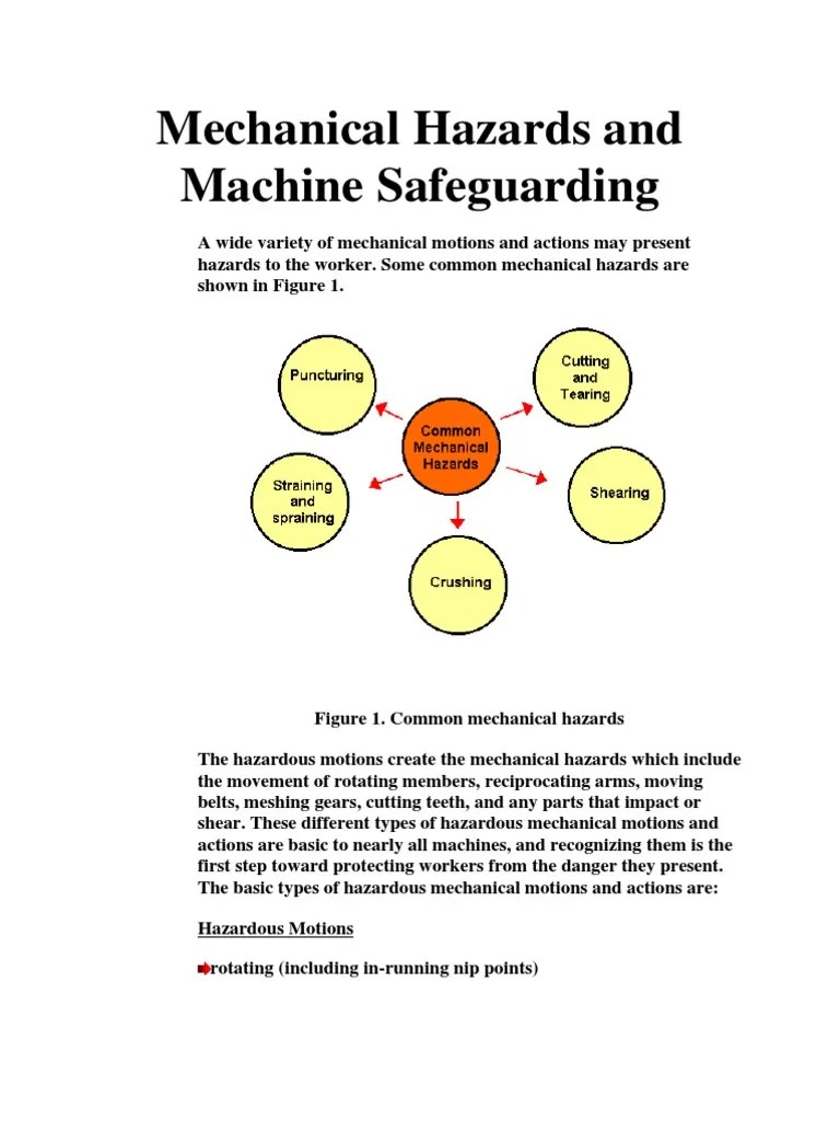 Mechanical Hazards And Machine Safeguarding | Personal Protective Equipment | Machines