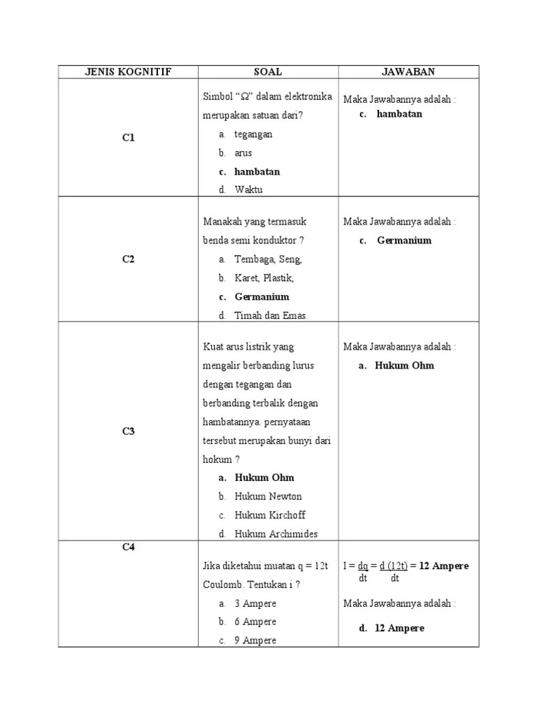 Contoh Soal Essay C1 Sampai C6 Ipa Sd Cute766