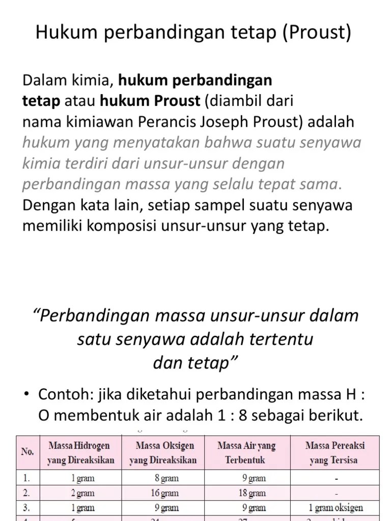 Dalam Kimia, Hukum Perbandingan Nama Kimiawan Perancis Joseph Proust) Adalah