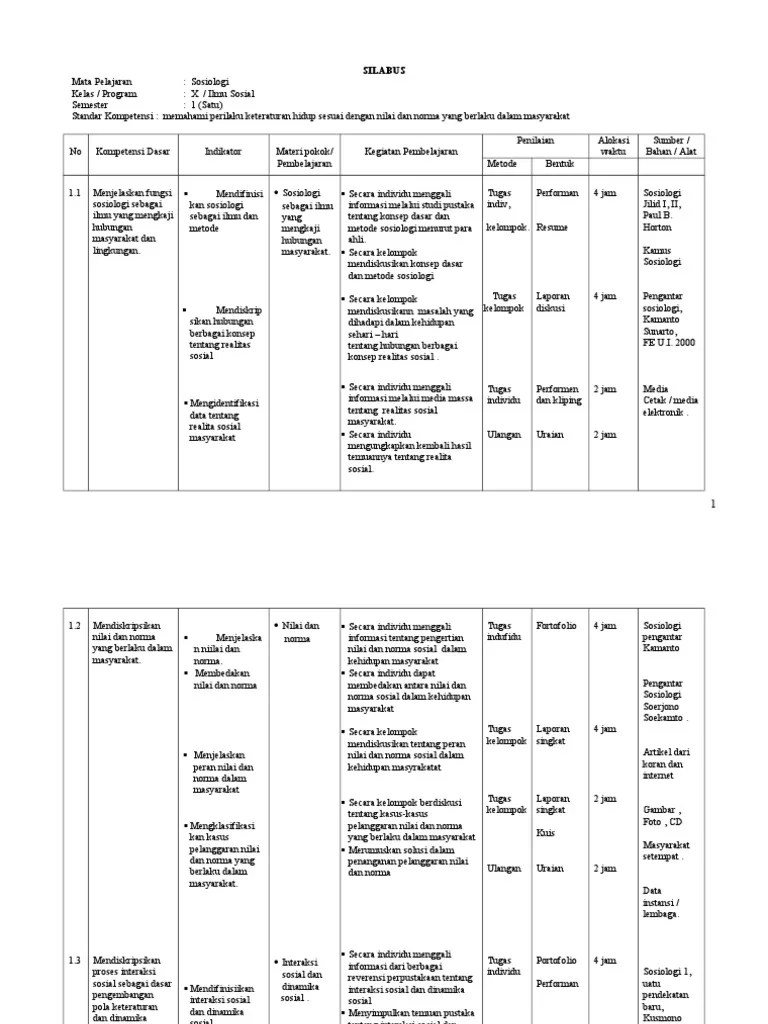 Silabus sosiologi kelas xii sma tahun 2021.hai sahabat ilmuguru.org, dalam kesempatan kali ini admin ingin share lengkap perangkat pembelajaran berupa silabus sosiologi format 3 kolom kelas 12 semester 1 dan 2 tingkat sma/ma kurikulum 2013 tahun 2021/2022. Silabus Sosiologi Sma Kurikulum 2013 Kelas Xii