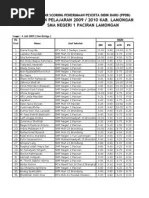 Hier sollte eine beschreibung angezeigt werden, diese seite lässt dies jedoch nicht zu. Sk Panitia Tour Kelas Xi Pdf