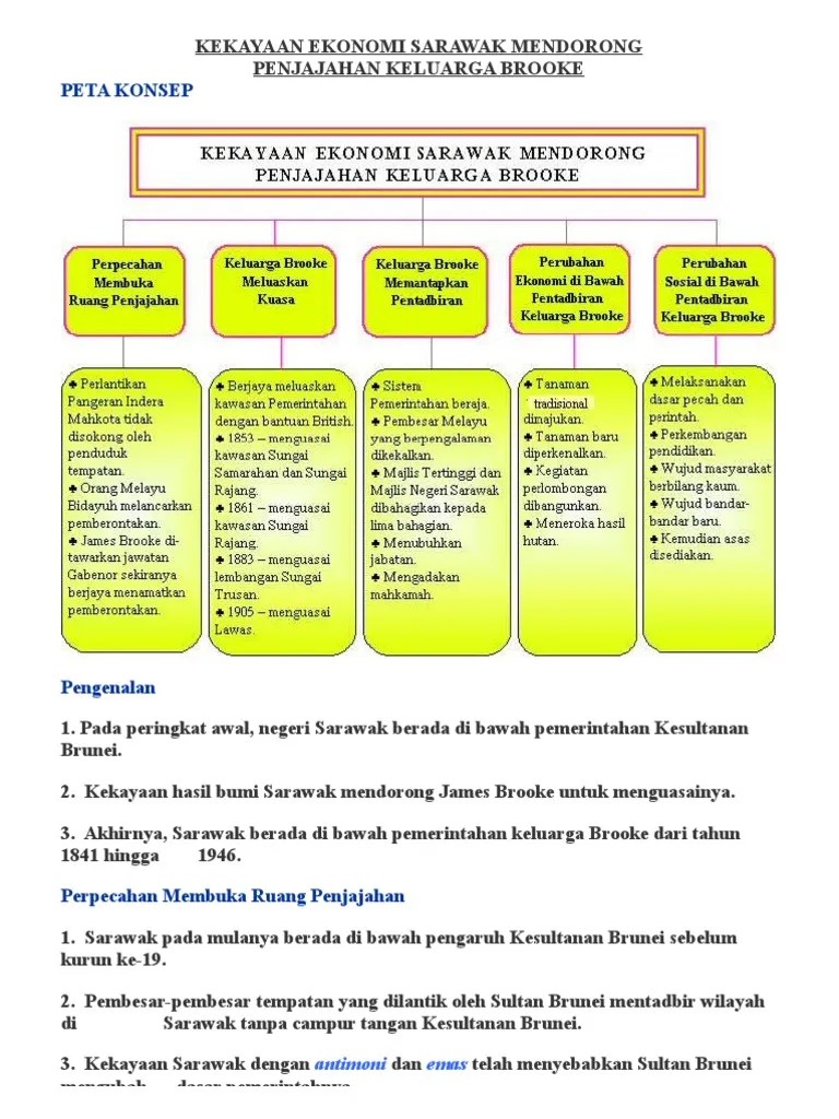 Buku Modul Gemilang Geografi Tingkatan 1 Jawapan Buku Alaf Sanjung Sains Tingkatan 2 Koleksi Soalan Latihan Nota Modul Geografi Tingkatan 1 Jawapan Gavenhurley
