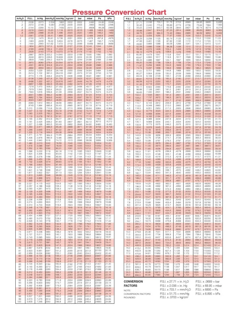 Pressure Conversion Chart Pdf