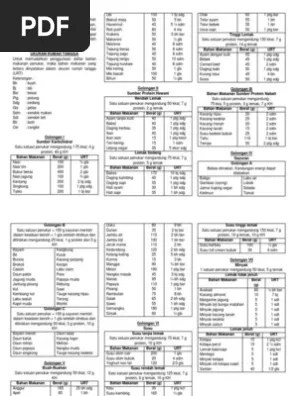 Kementerian kesehatan ri direktorat bina gizi subdit bina gizi klinik 2011 diet. Daftar Bahan Makanan Penukar