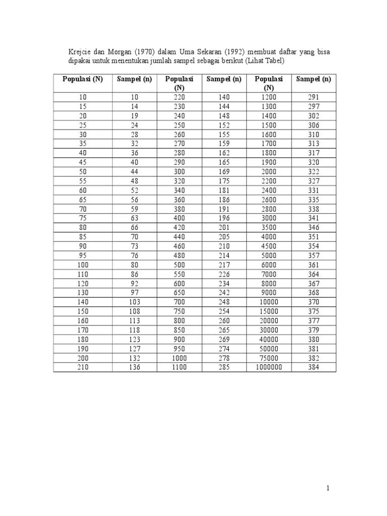 First published september 1, 1970 research article. Sampel Morgan Pdf