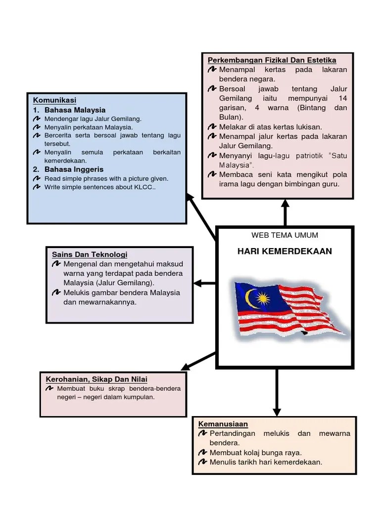 20 bendera negara paling susah nak lukis dalam. Wtu5 Pdf