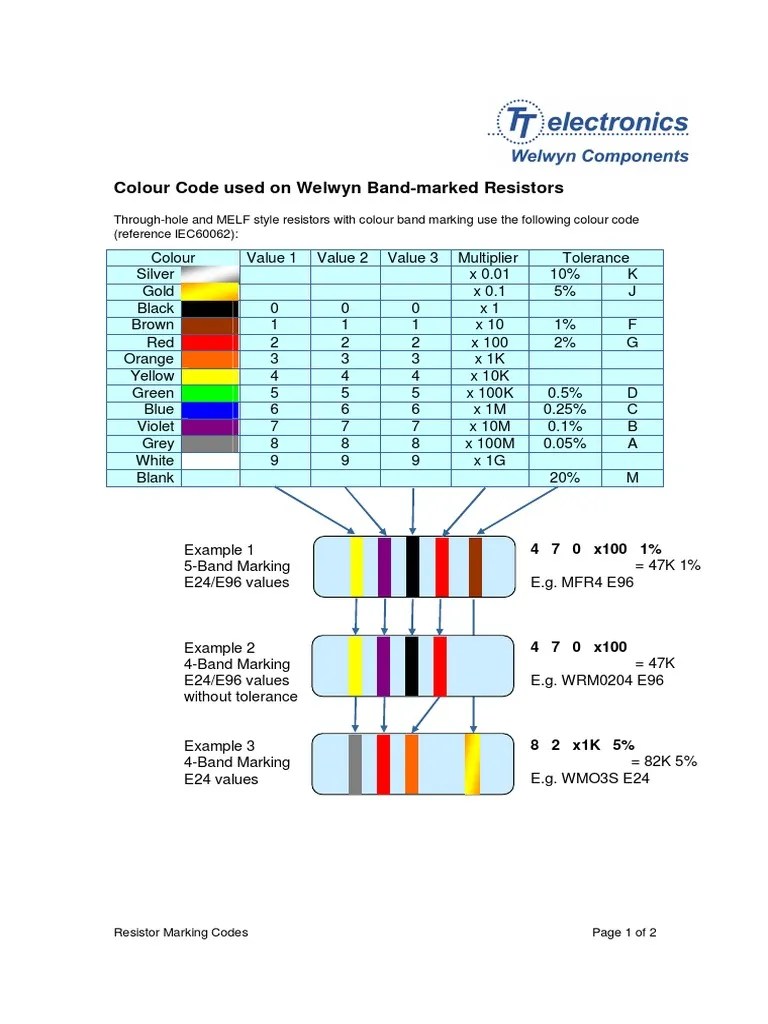 Resistor Marking Codes Pdf Resistor Color