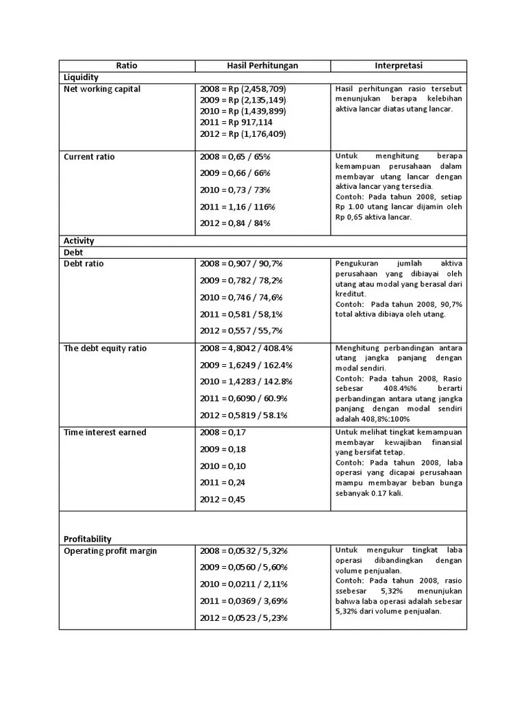 The transaction was valued at rp 1.53 trillion . Laporan Keuangan Pt Garuda Indonesia Tahun 2012 Seputar Laporan