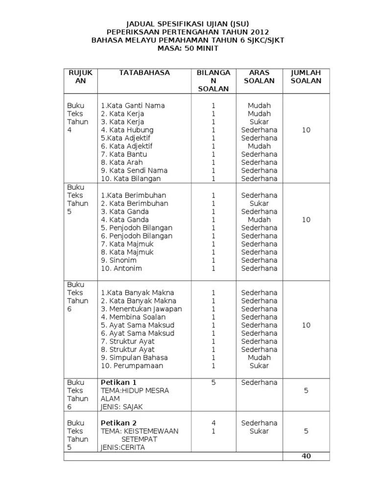 Kata Adjektif Tahun 3 Latihan