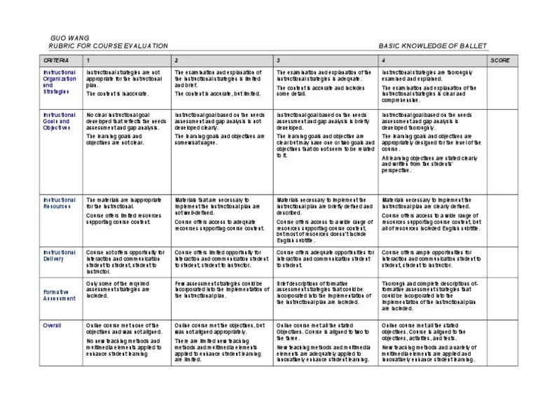 Rubric | PDF | Educational Technology | Teaching Method