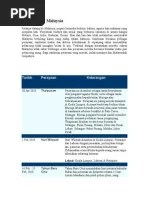 Bonda wani baru sahaja kehilangan . Bacaan Talkin Jenazah Pdf