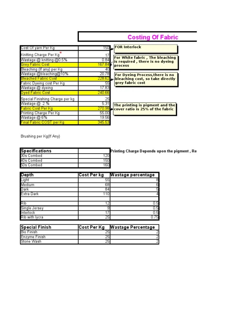 Costing Of Fabric | PDF | Dyeing | Textiles